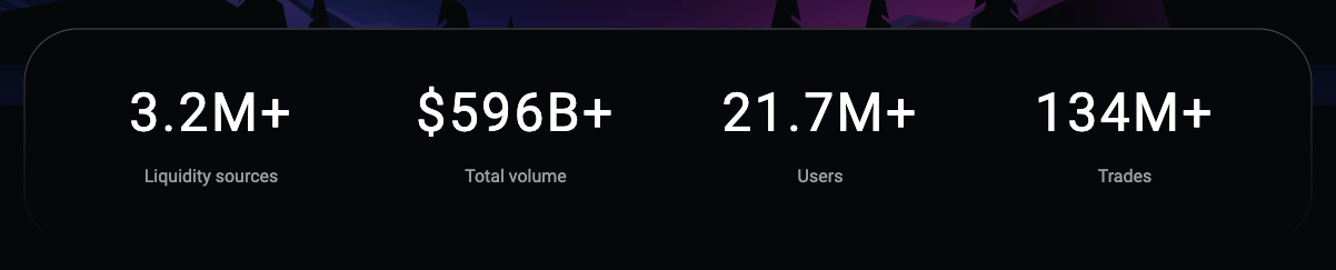 1inch network биржа