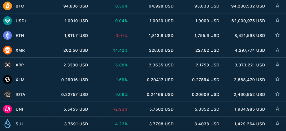 bitfenix биржа криптовалют