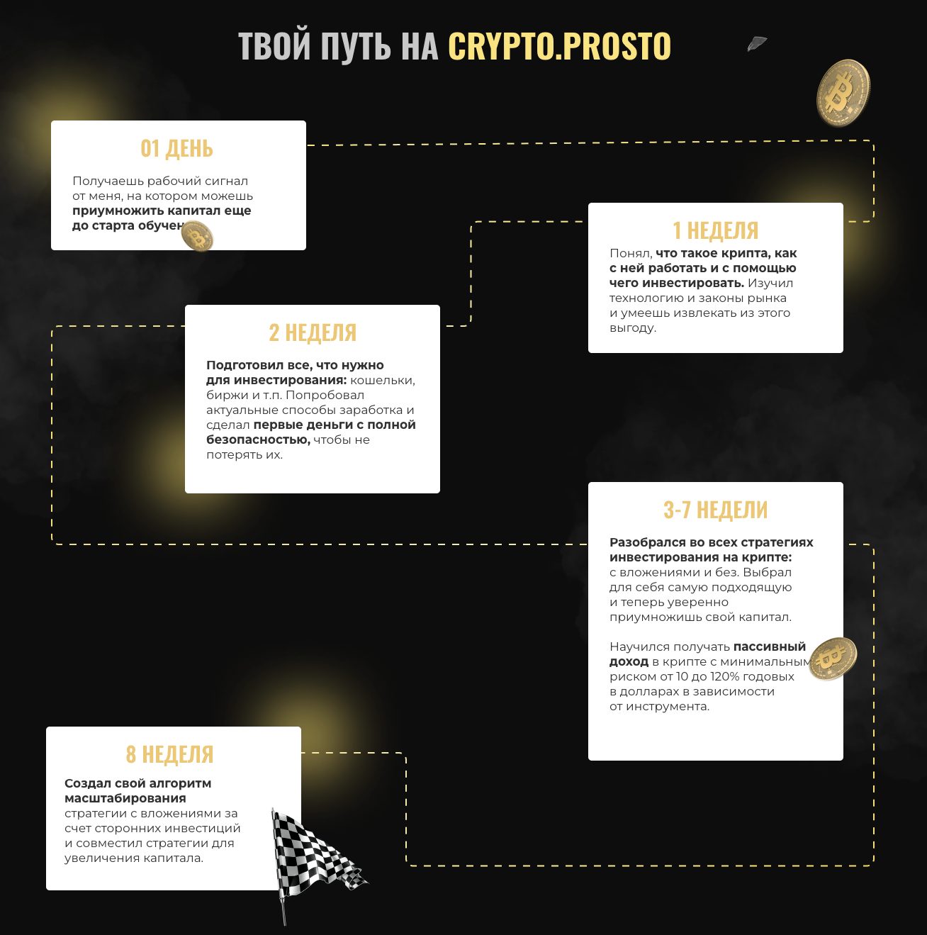 cryptoprosto zabota