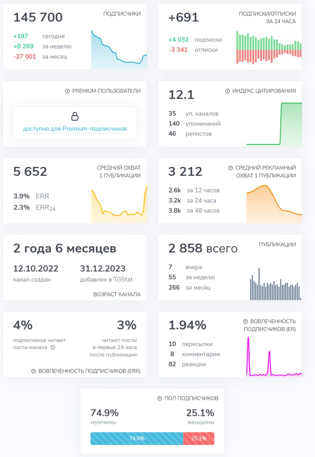 деталька телеграм канал