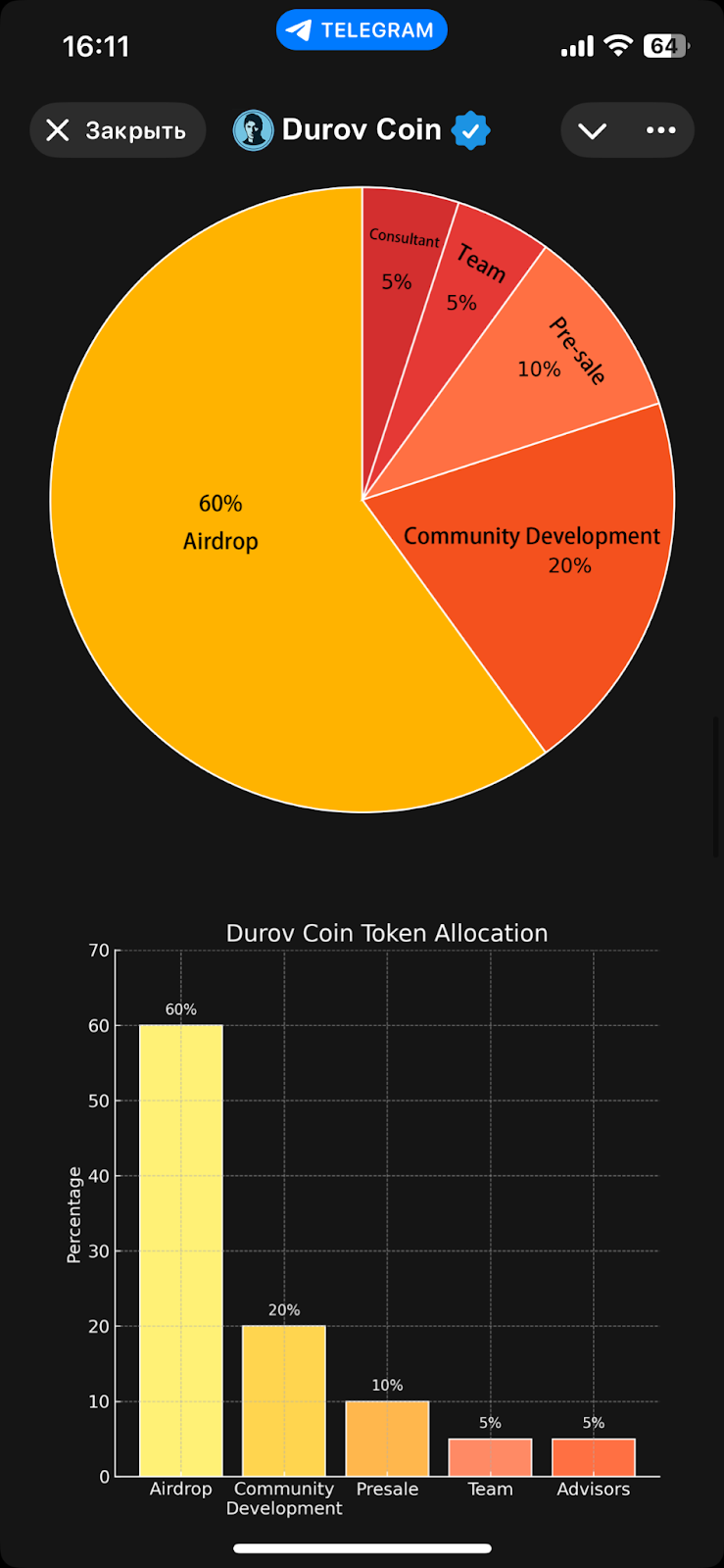 durov coin скам