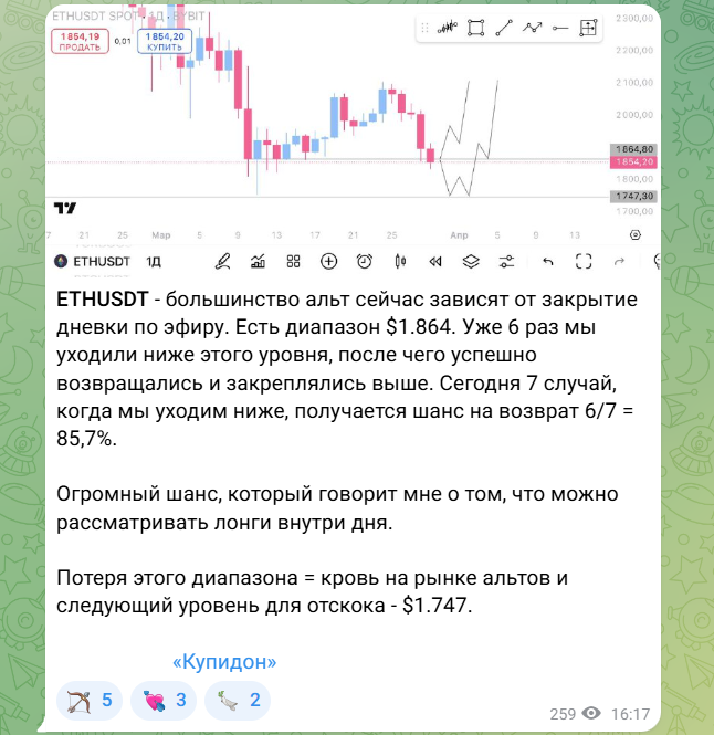 Илья Купидон