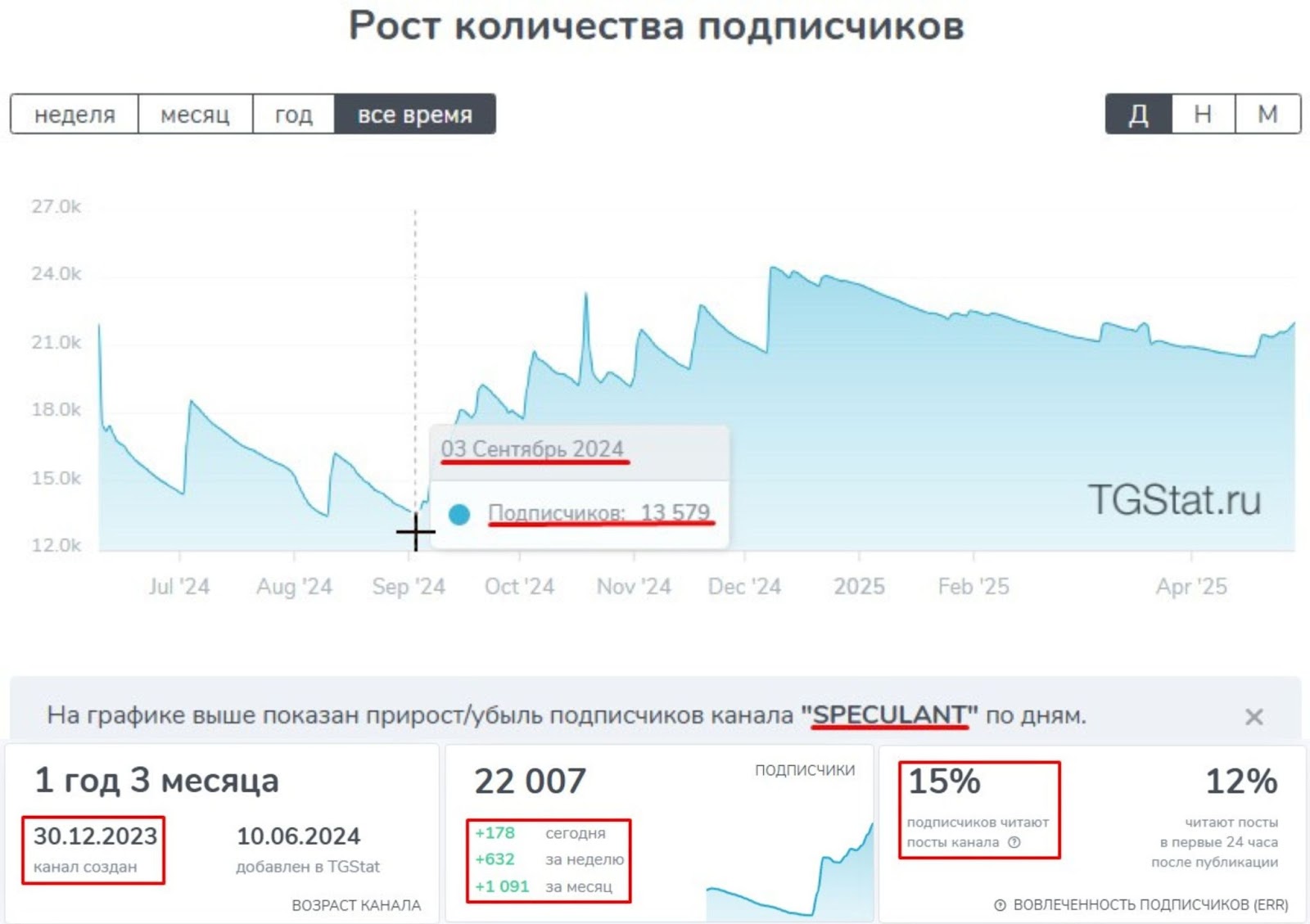 илья лугвин телеграмм