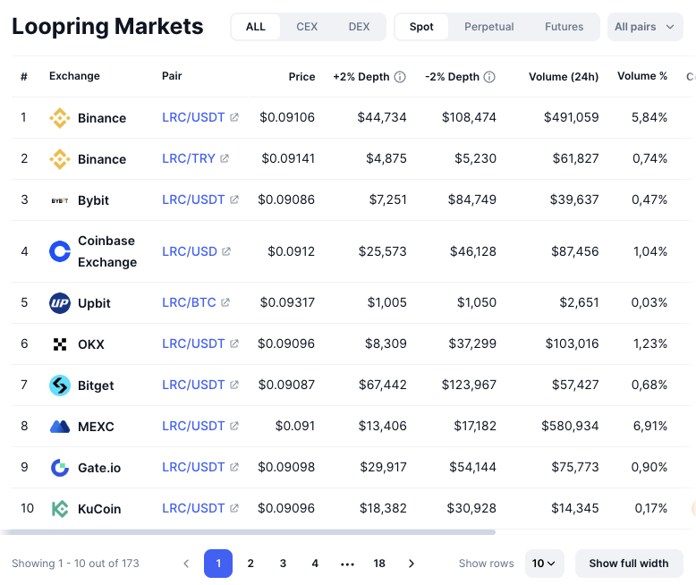 loopring