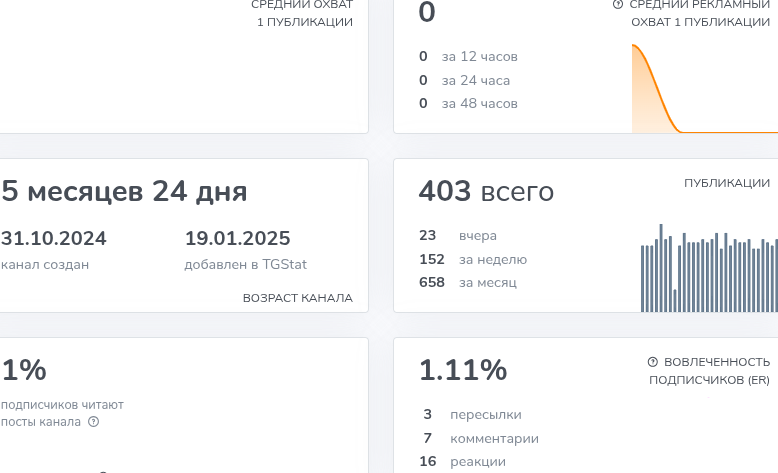 максим семенов телеграмм канал отзывы