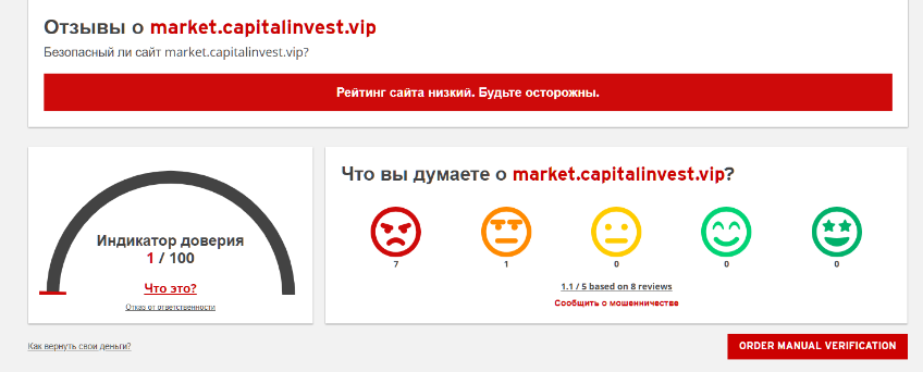 market capitalinvest vip отзывы