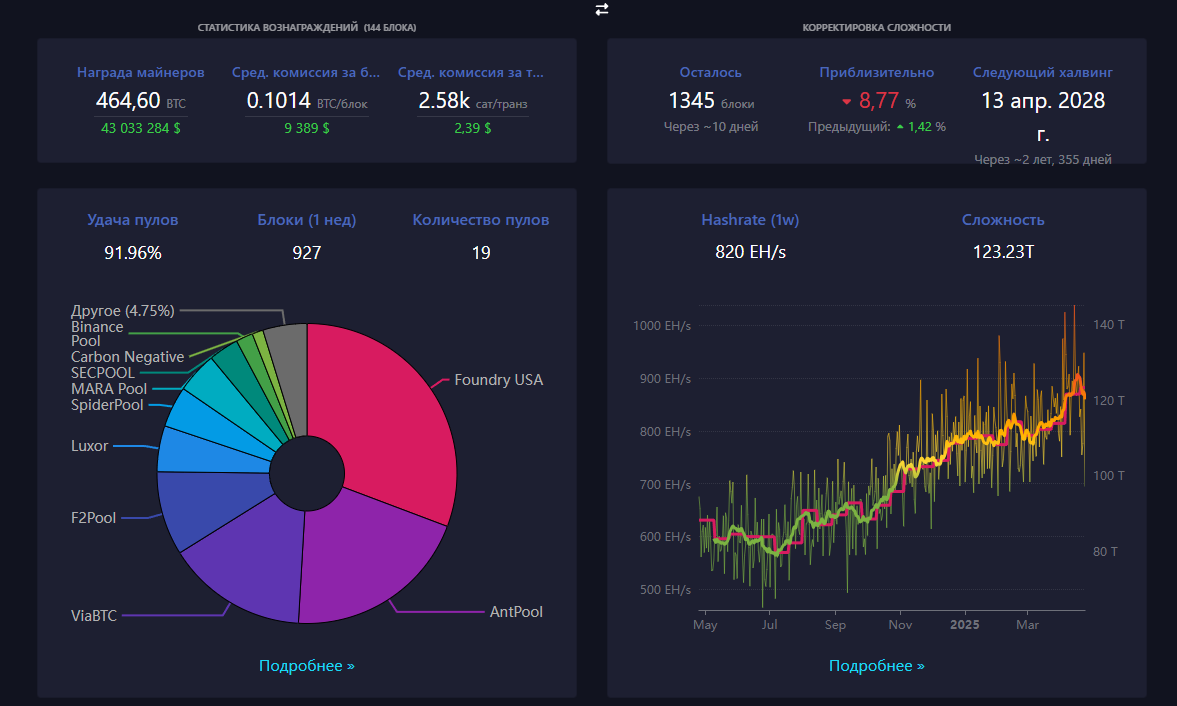 mempool space