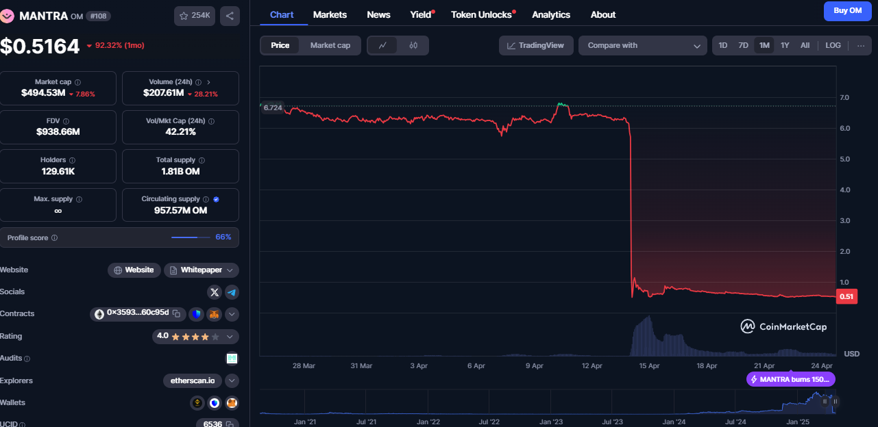 om coin mantra последние новости проекта