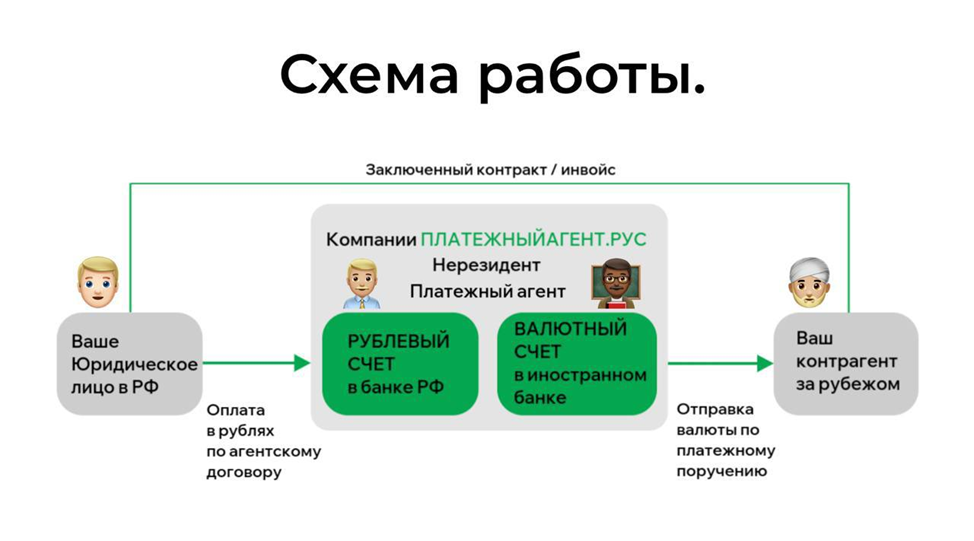 рафаэль юсупов