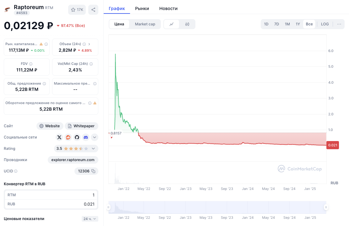 raptoreum wallet
