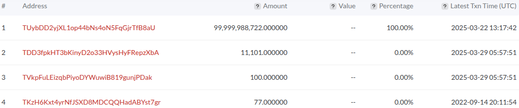 sfor токен