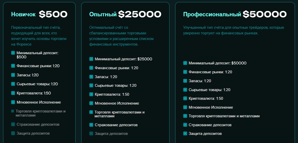 шип бит