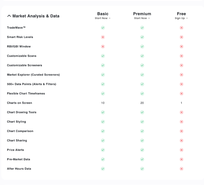 TradeIdeasPro