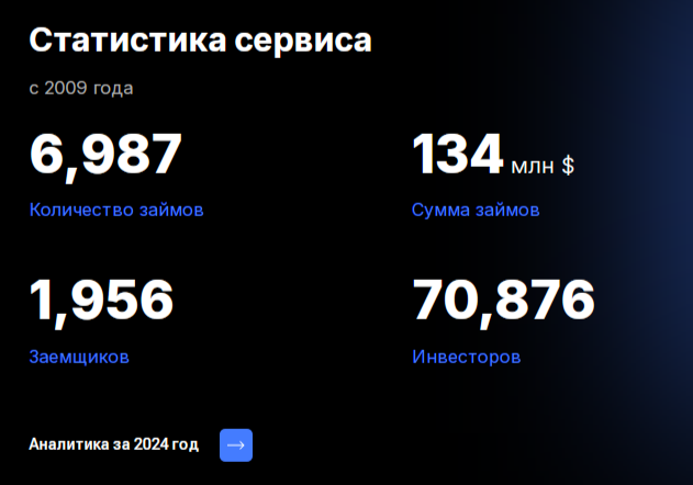 vista partners отзывы отзывы