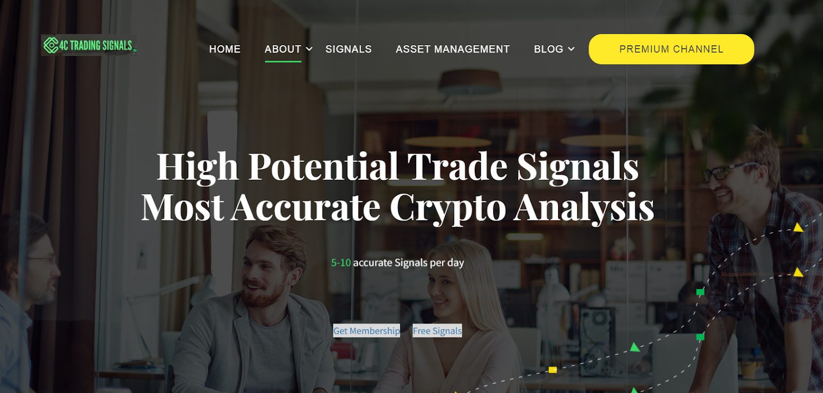 4c trading