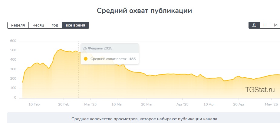 act now99 телеграм