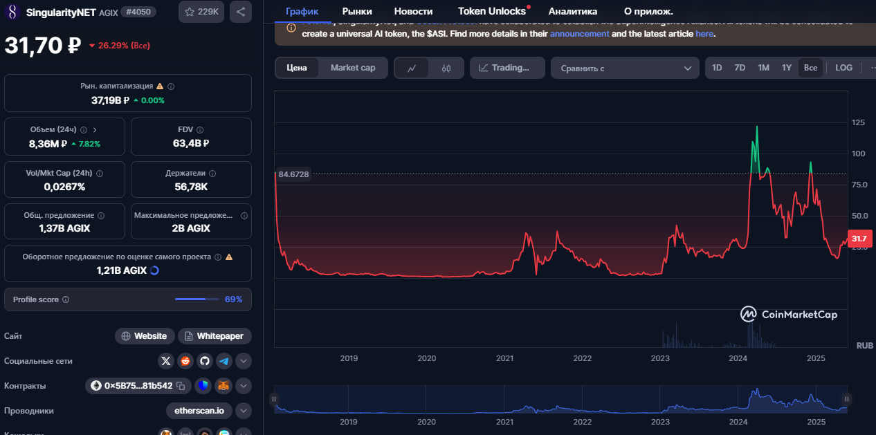 agix криптовалюта