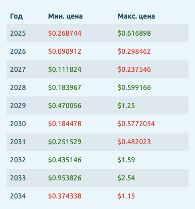 ai16z криптовалюта