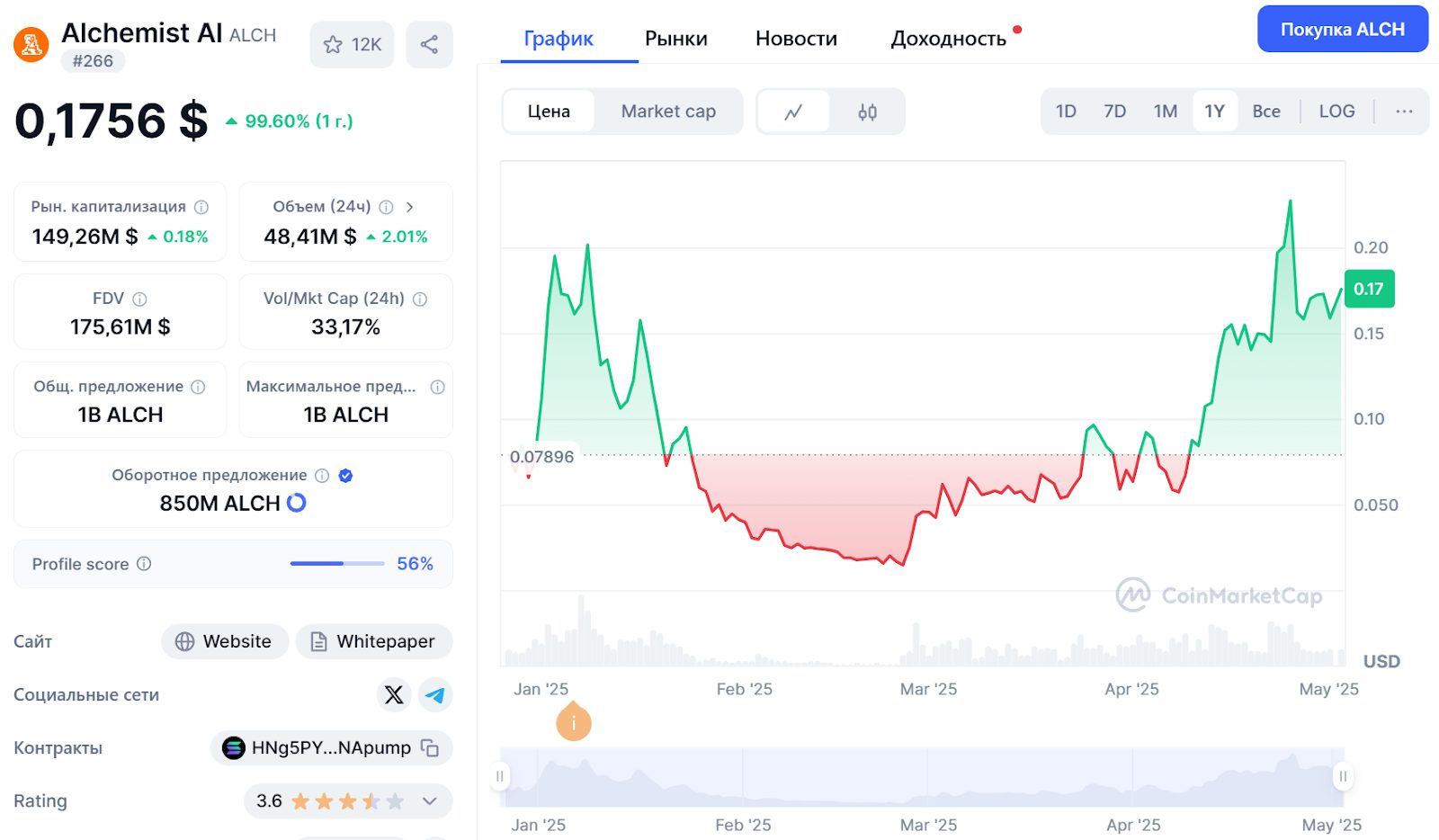 alch криптовалюта что за проект