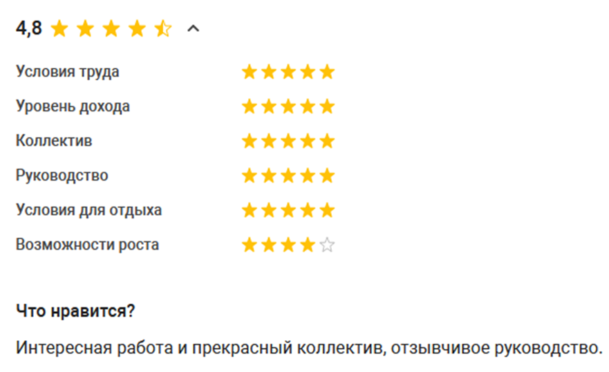 алеан инвестиции отзывы