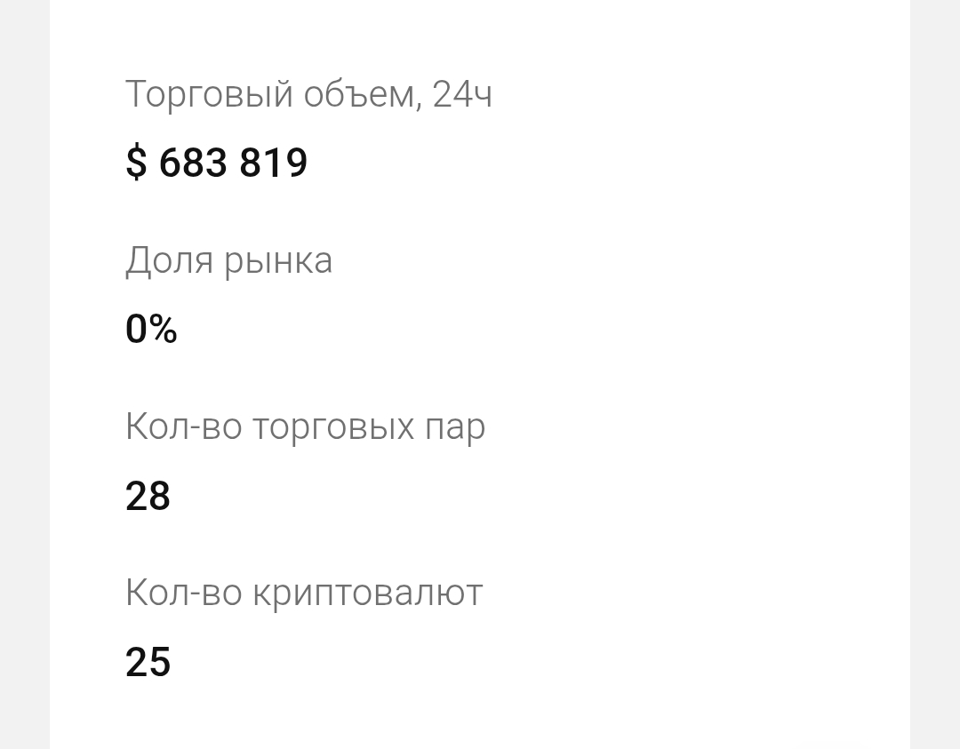 Алекс биржа