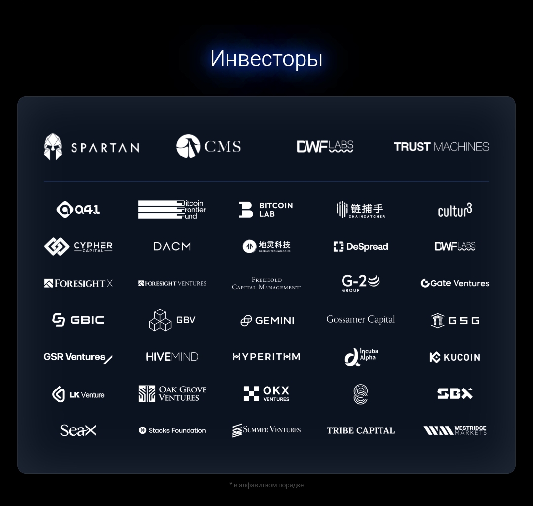 Алекс биржа