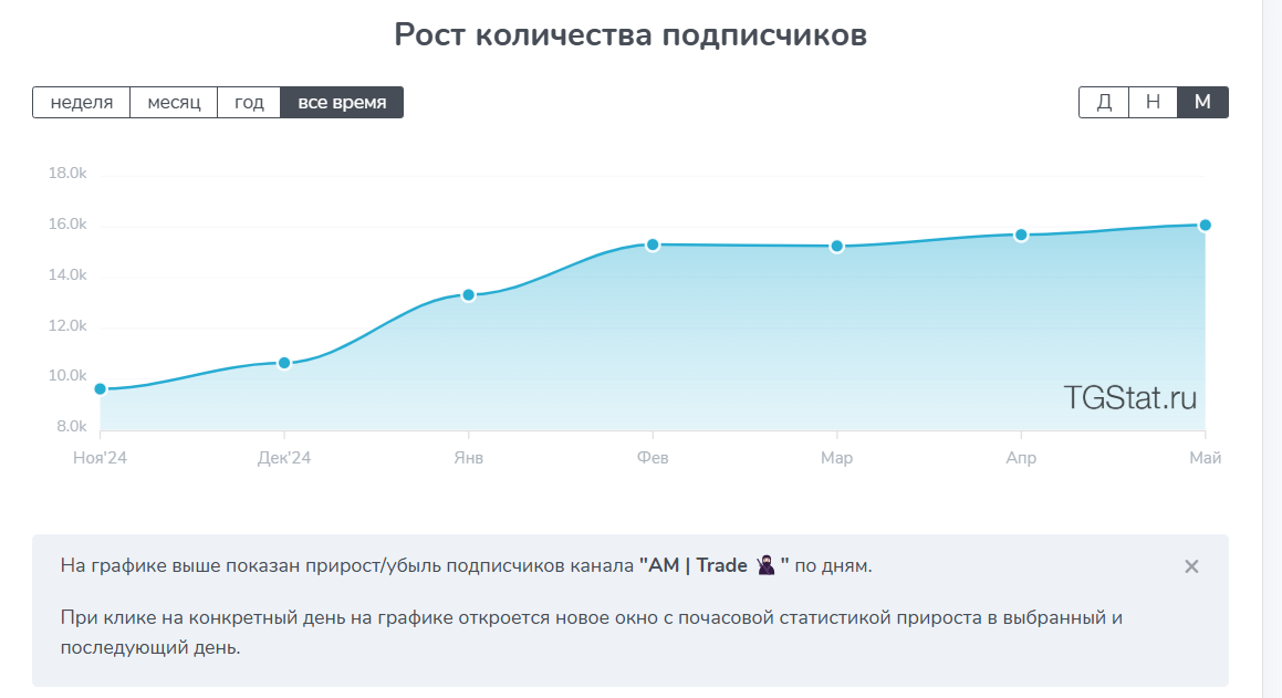 am trade отзывы