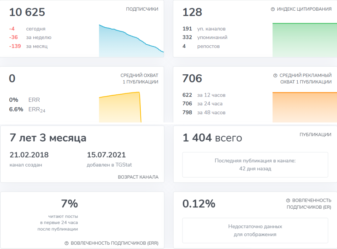 Анонимный Инвестор