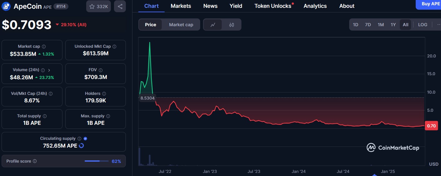 ape coin