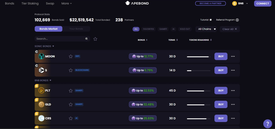 apeswap
