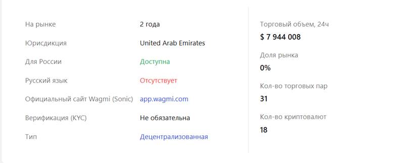 App Wagmi