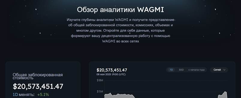 App Wagmi Com