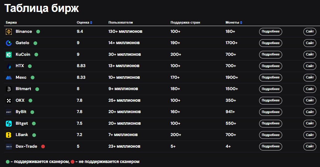 arb365 net отзывы