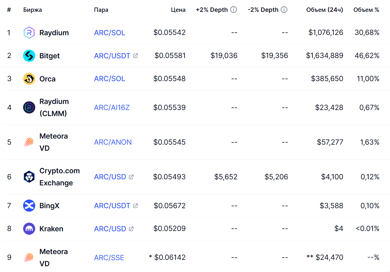 arc token