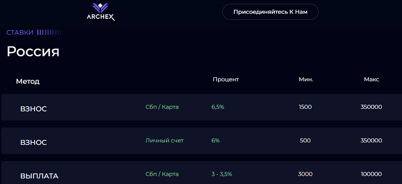 archex trader
