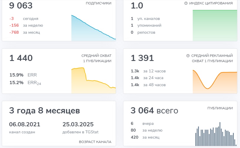 artmoney тг