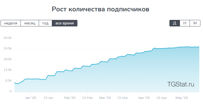 атланта тг