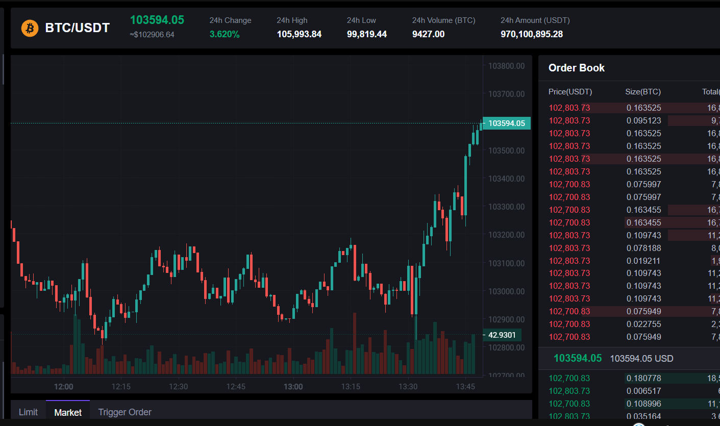 bitleq биржа отзывы