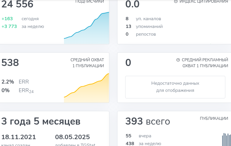 быстрые деньги от 0 до 1000000 отзывы телеграм