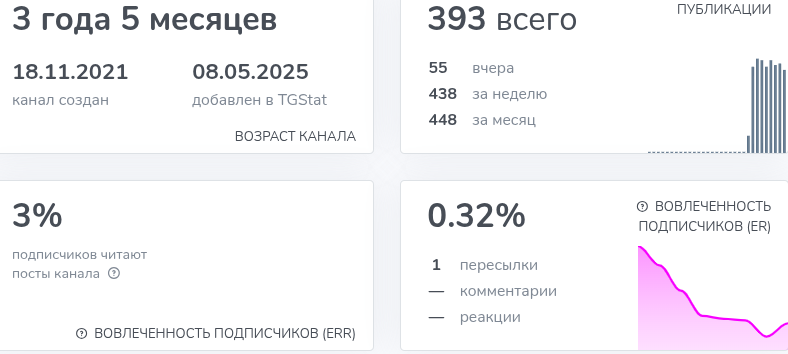 быстрые деньги от 0 до 1000000 тг канал