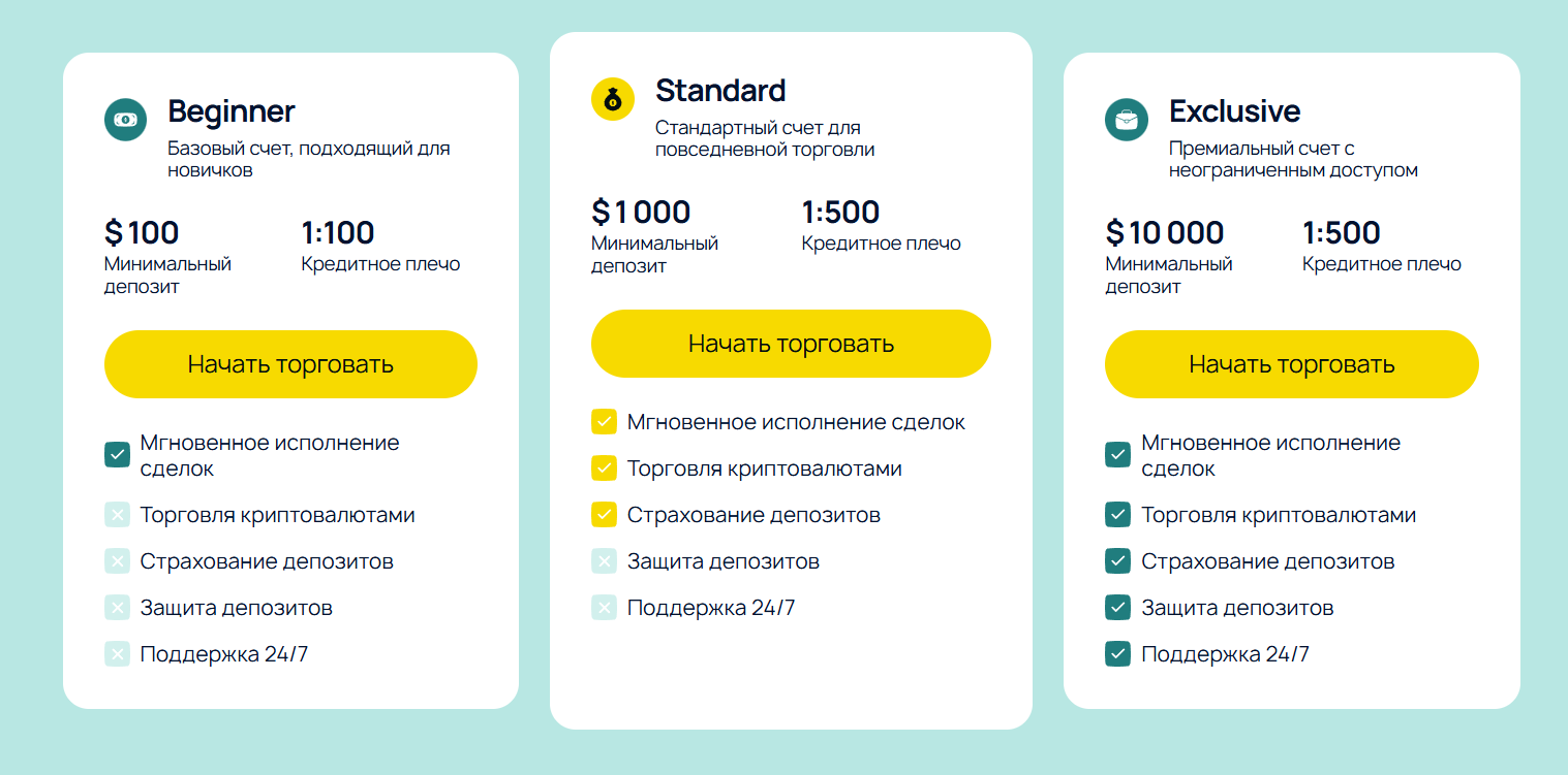 casadirina инвестиции