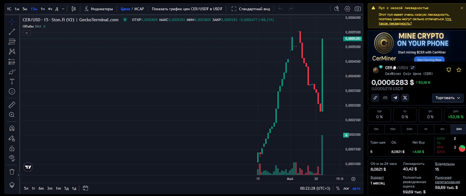 cerminer bot отзывы