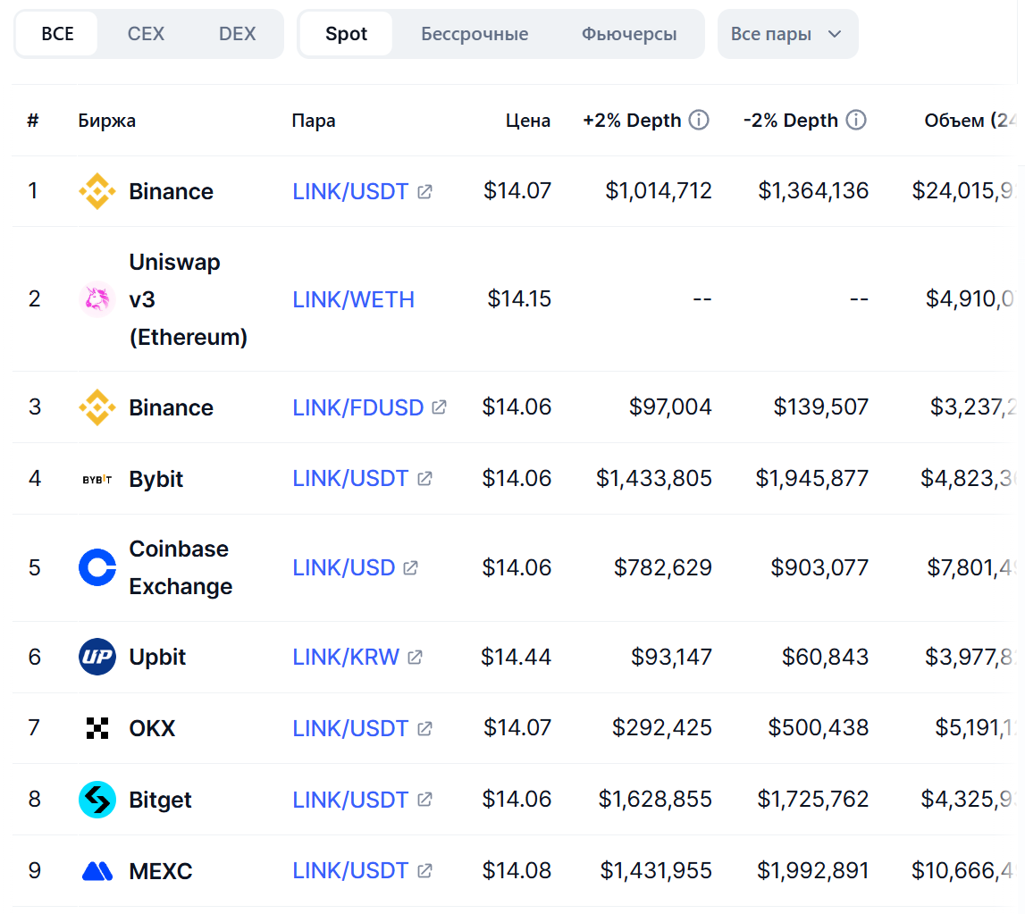 chain link монета заработок
