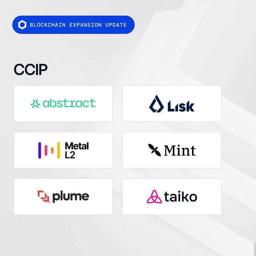 chainlink структура