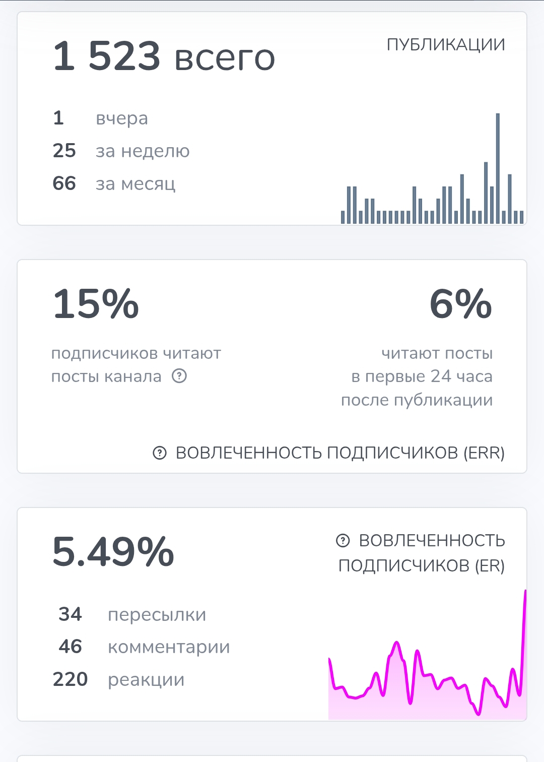 чирков максим отзывы