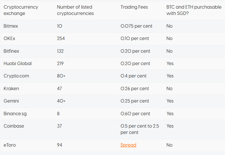 Coin Flux Биржа