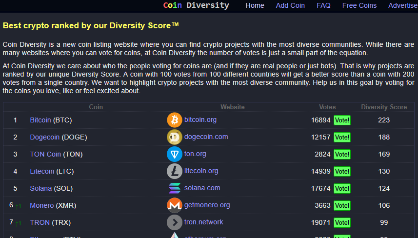 coindiversity