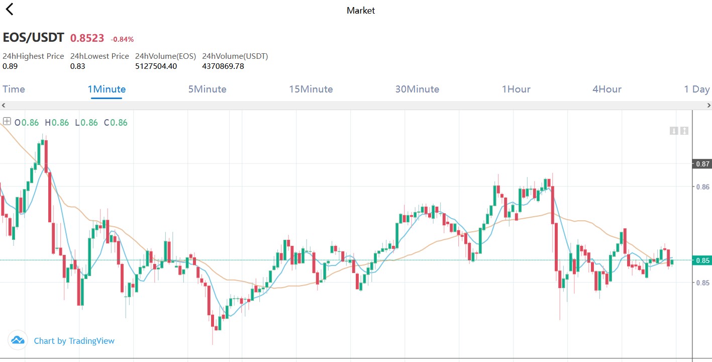 coinu отзывы