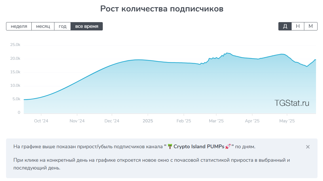 crypto island pumps