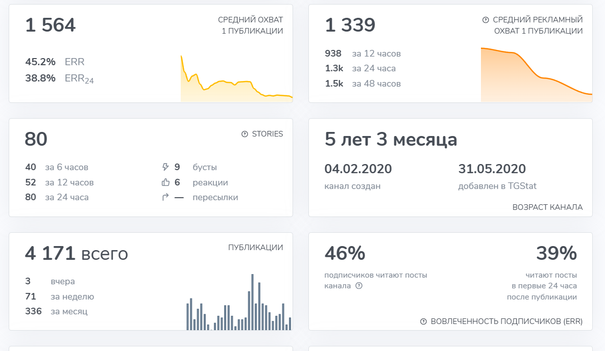 CryptoCove Premium